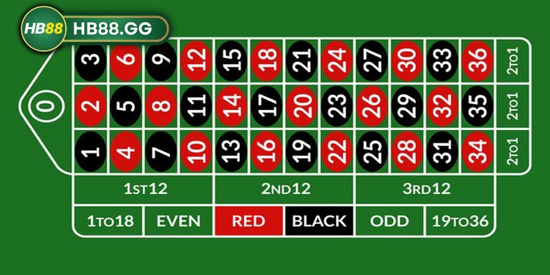 Kinh nghiệm chơi Roulette HB88 ít người biết