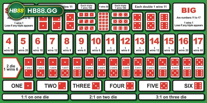 Sicbo HB88 - Khám phá những bí kíp bất bại từ các cao thủ 4 Bí quyết chơi game Sicbo HB88 bất bại ít người biết